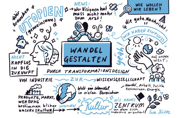 01_Wandel_Gestalten