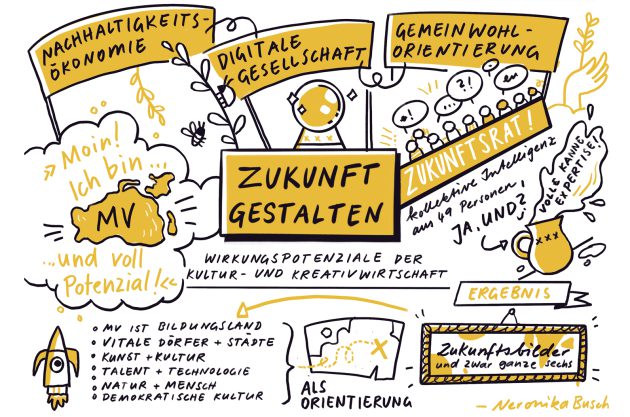 01_Zukunft_Gestalten