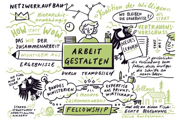 03_Arbeit_Gestalten