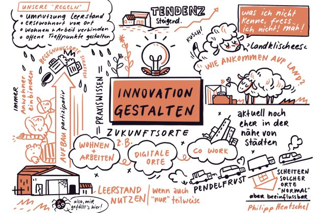 04_Innovation_Gestalten